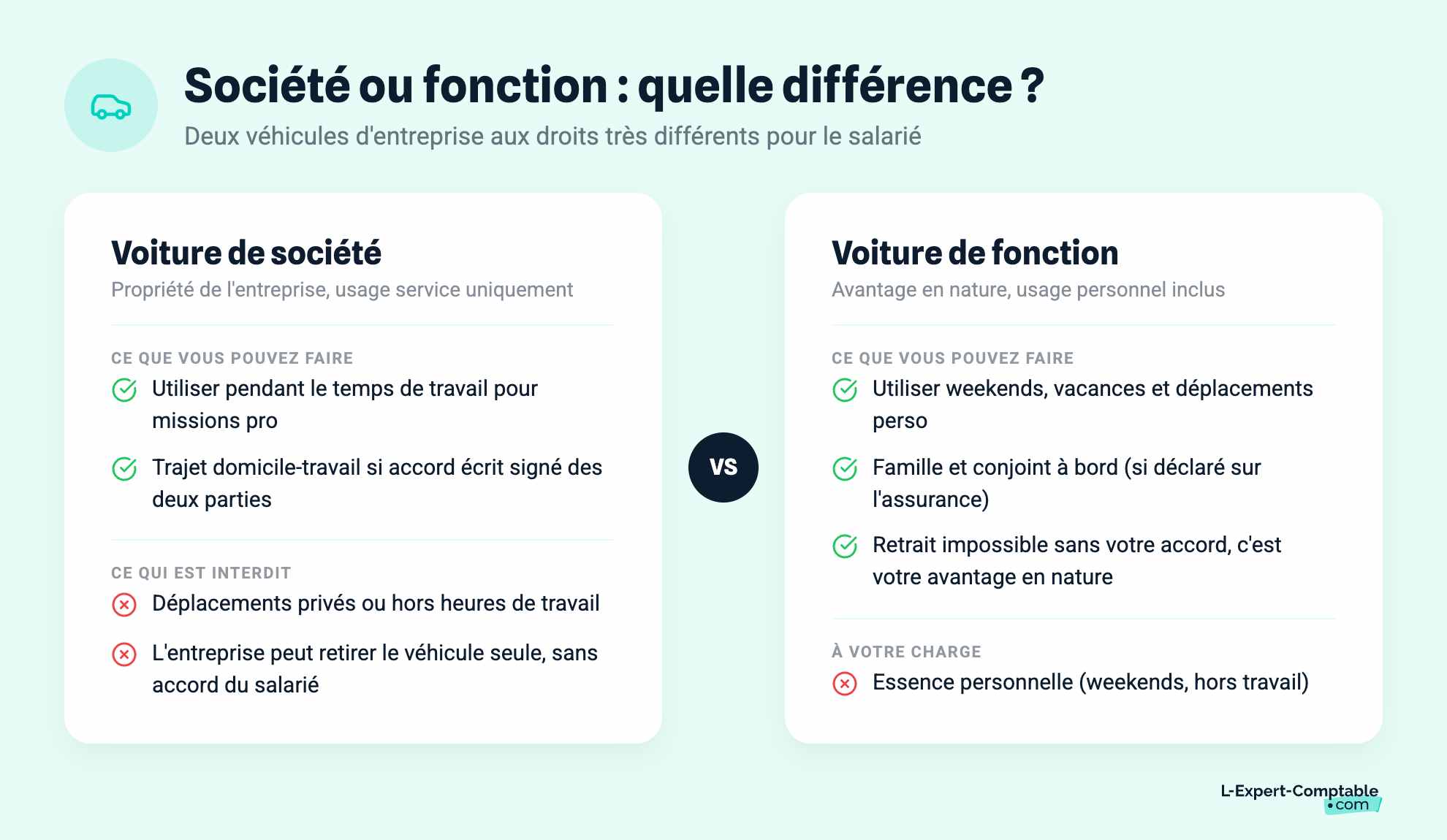 Société ou fonction : quelle différence ?
